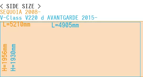 #SEQUOIA 2008- + V-Class V220 d AVANTGARDE 2015-